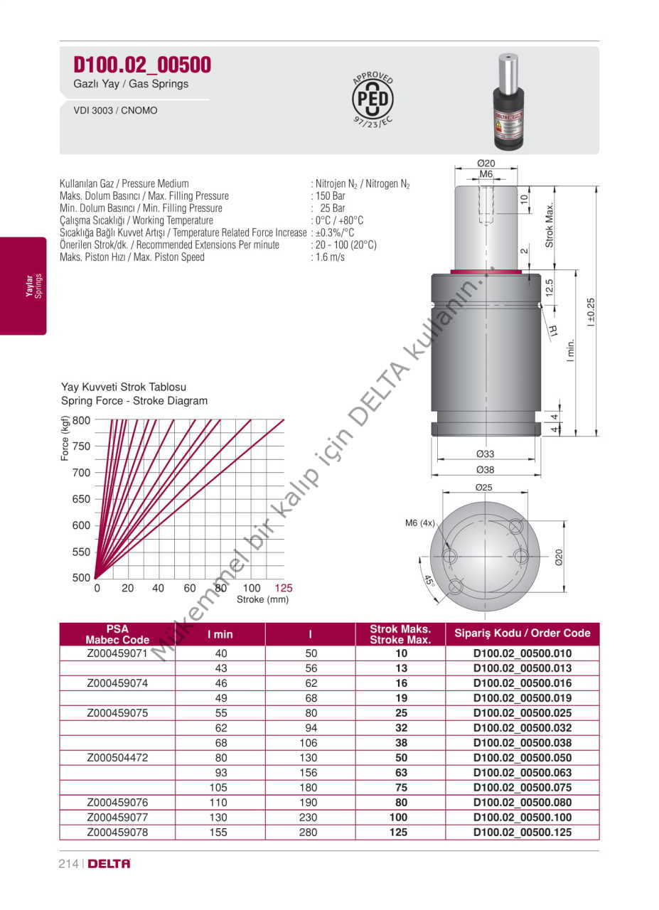 D100.02_00500.125