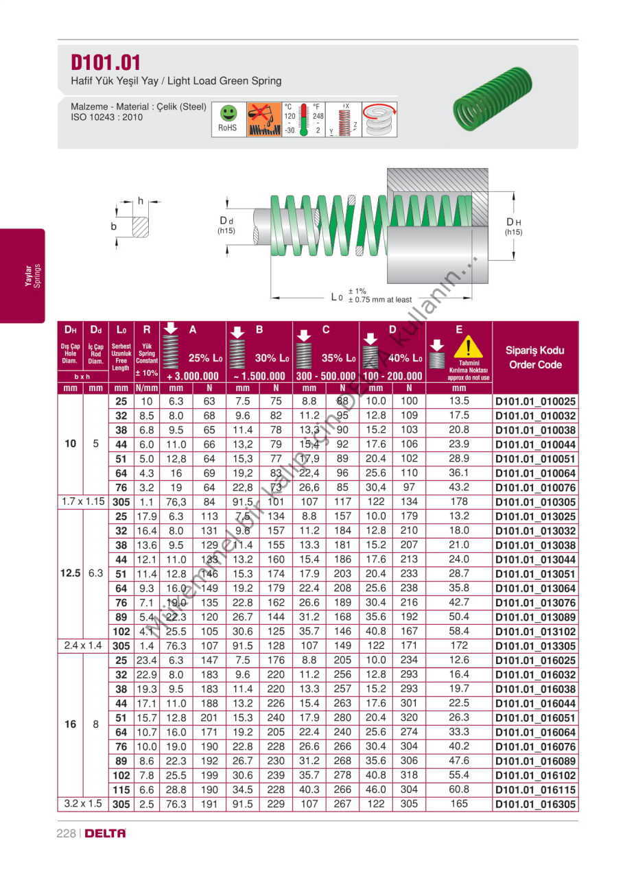D101.01_016102  Yeşil